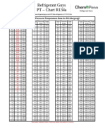 P-T Chart For R-134a