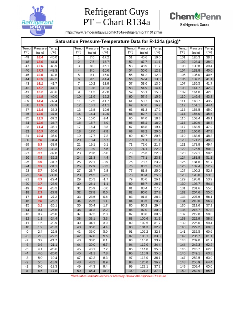 P-T Chart For R-134a | PDF | Industrial Gases | Physical Quantities