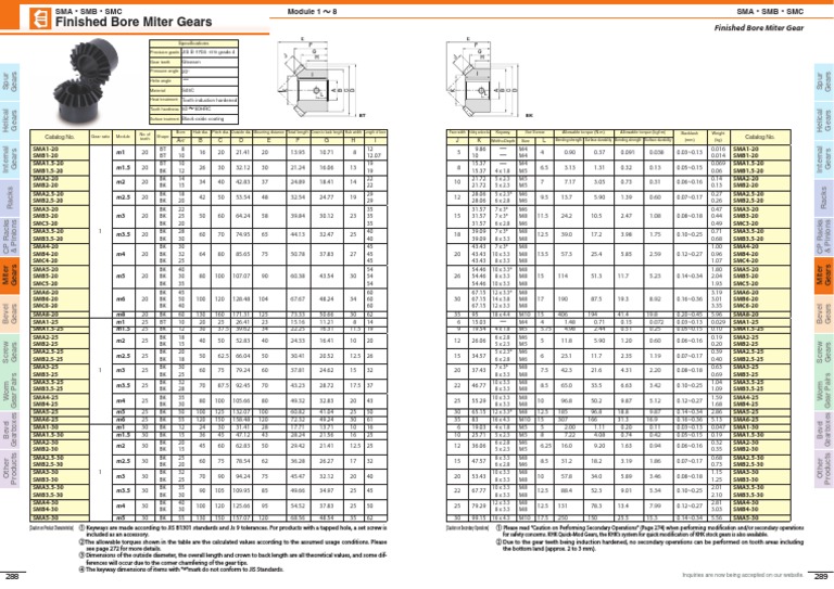 Sma SMB SMC | PDF | Gear | Tools