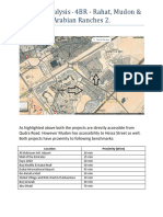 In-Depth Analysis of 4BR Homes in Rahat, Mudon & Arabian Ranches 2