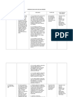 Differences Among Provisional Remedies