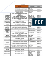 Directorio Vacunacion Antirrabica 2020