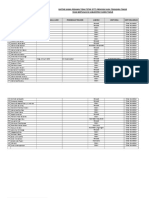 KEBUTUHAN Daftar PTT Provinsi NTT TERBARU