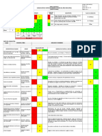 EVALUACIÓN IPERC DE RIESGOS EN CONDUCCIÓN DE VEHÍCULOS