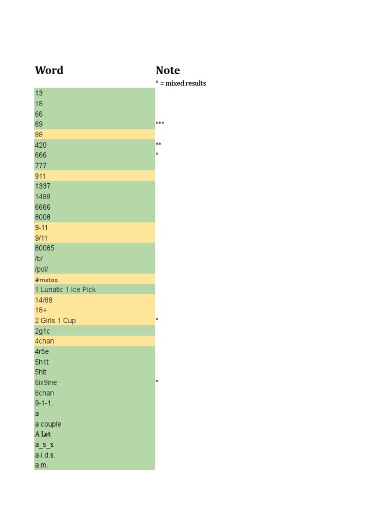 768px x 1024px - YouTube Demonetization Words | Wellness | Medical