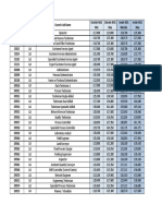 Salary Ranges 2018