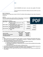 Notes payable