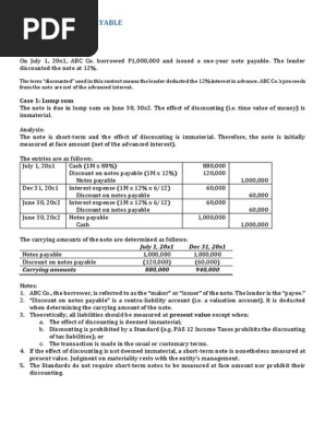 Notes payable