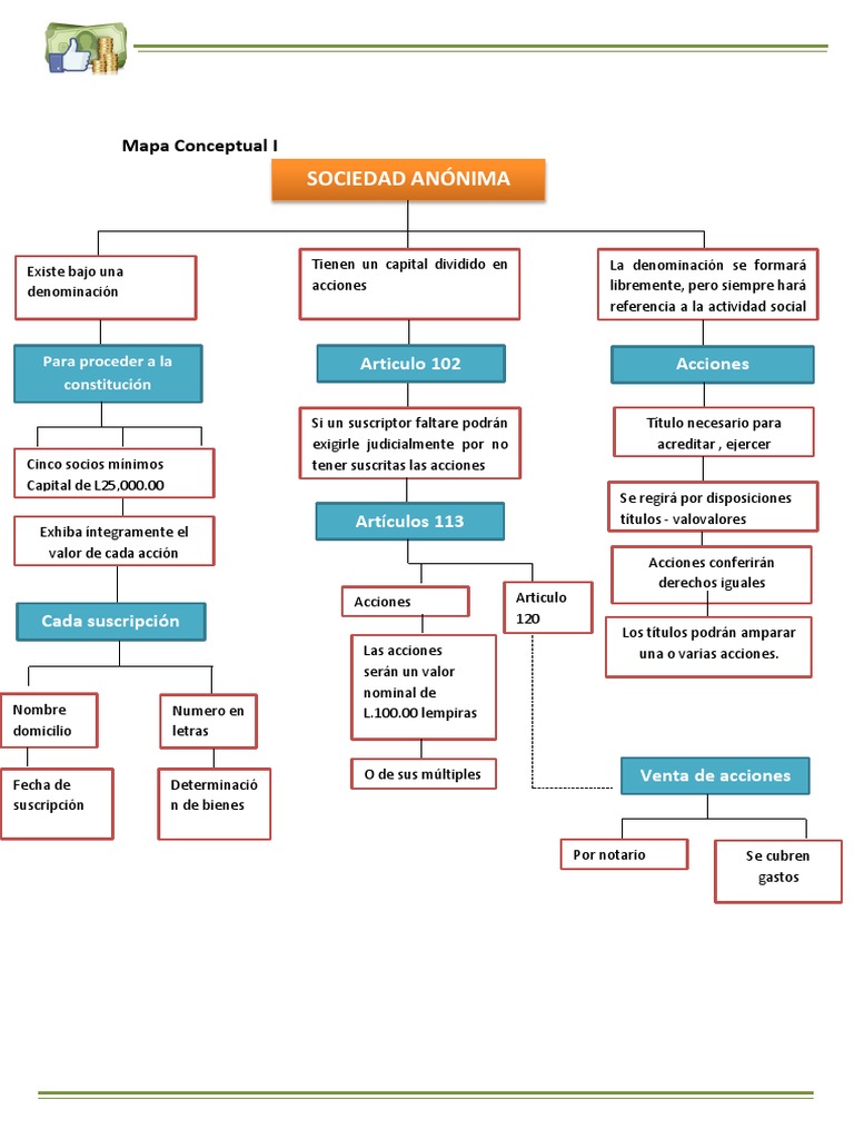 Mapas Conceptuales Derecho Mercantil Gobierno Pol tica
