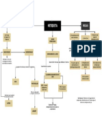 Netiqueta PDF