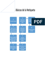 Reglas Básicas de La Netiqueta