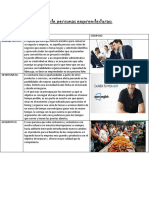 GRUPO Trabajo Emprendedurismo PDF