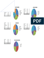 Trabajo Presupueto Porcentajes