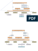 Esquema de Marco Lógico (Formulacion de Proyectos)