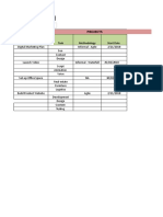 Saviom Resource Plan Template