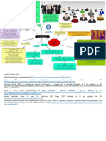 CLIMA ORGANIZACIONAL Mapa