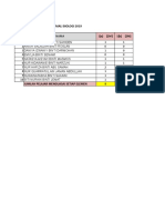 Analisis Item Ujian Amali Biologi 2019