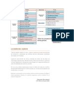 Documento ITIL