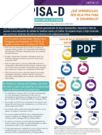 Qué Aprendizajes Nos Deja PISA para El Desarrollo