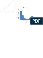 histogram