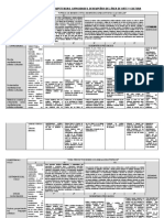 Matriz de Competencias y Capacidades Arte