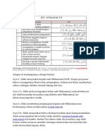 Makalah Surah Al Insyirah