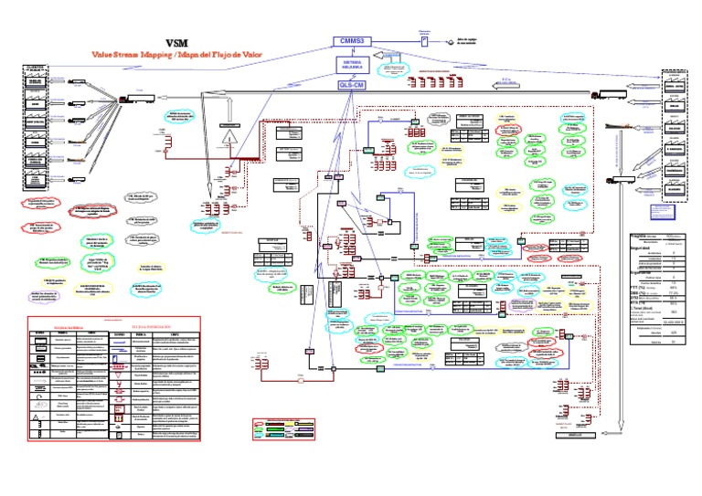 VSM en la Planta de Motores Ford | PDF | Ingeniería de Sistemas ...