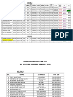 Maklumat Staf 2019