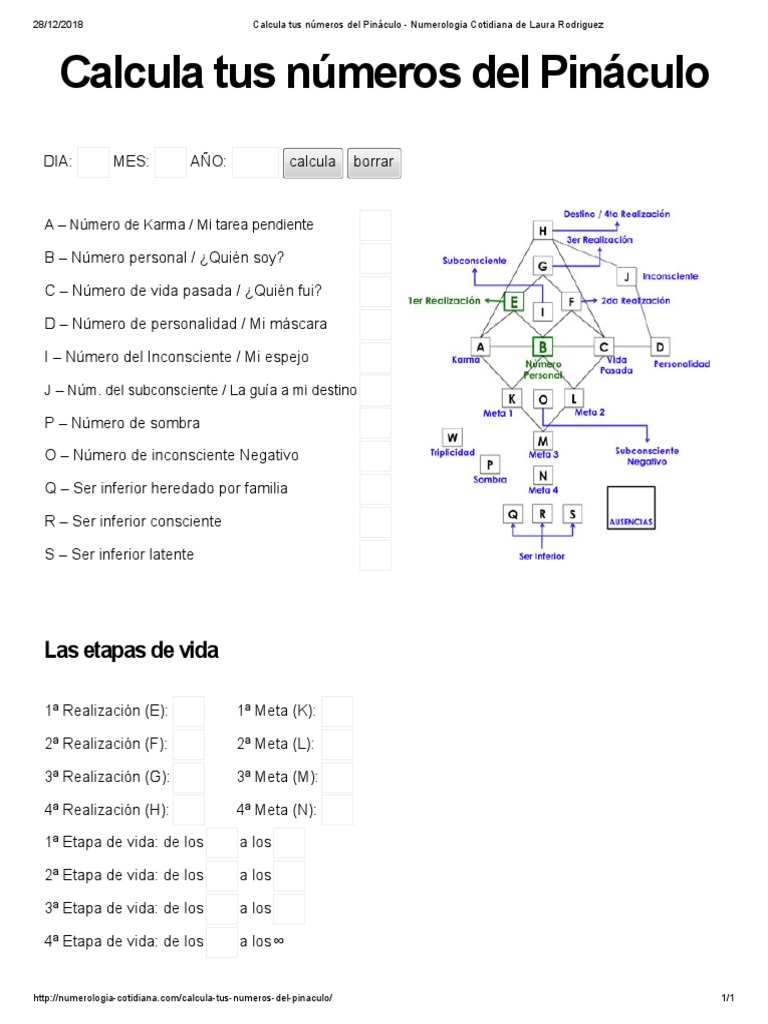 Calcula tu Pináculo en Numerología | PDF