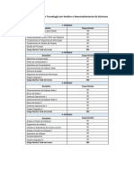 Matriz Ads