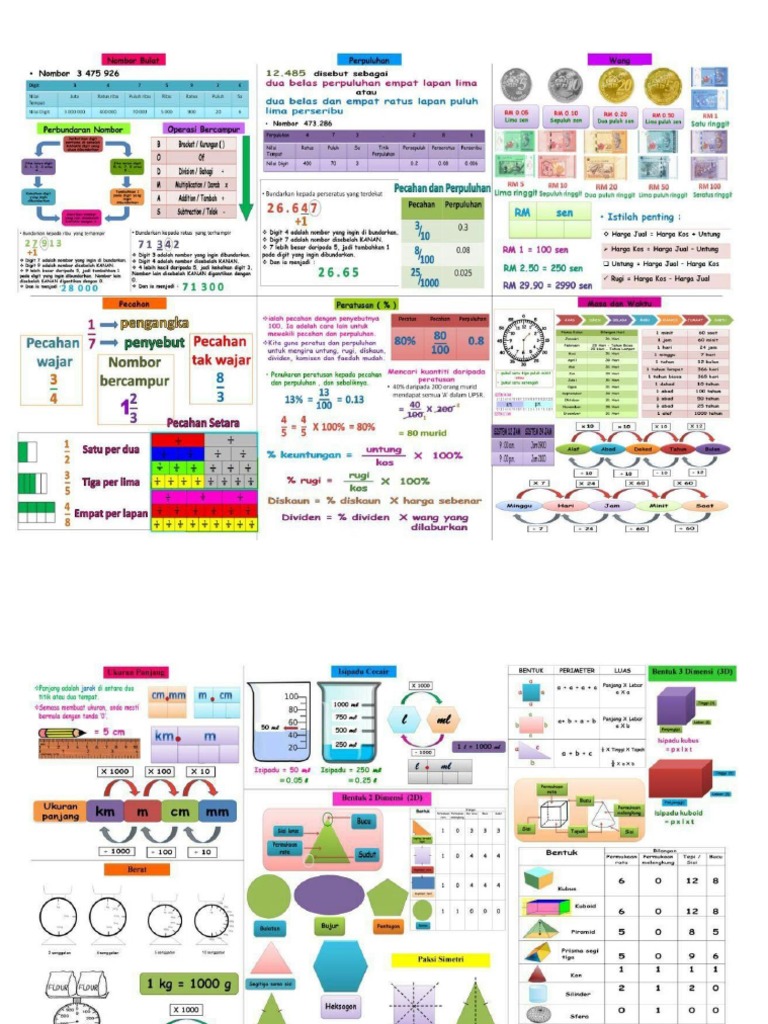 Nota Padat Matematik Upsr Pdf