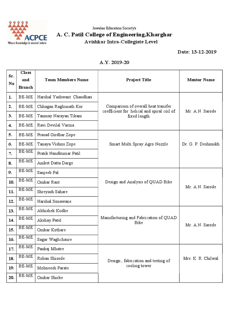 Avishkar 2019-20: Engineering Projects | PDF | Applied And ...