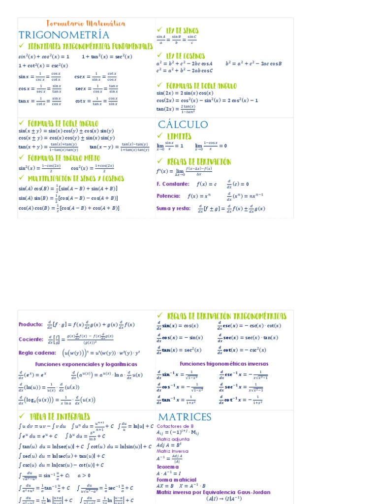 Formulario Matematica Intermedia 1
