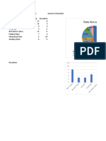 Data Kerusakan Boiler Feed Pump