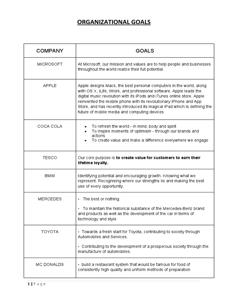 Company Organizational Goals Overview | PDF | Marketing | Apple Inc.