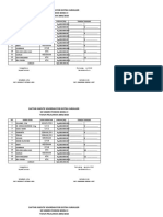 Daftar Insentif Koordinator Ekstra Kulikuler 10-11