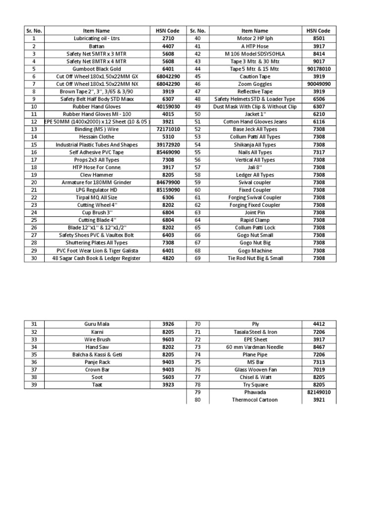 HSN Code List Manufactured Goods Equipment