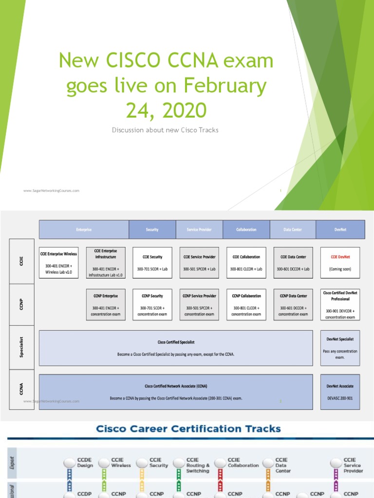 New CISCO CCNA CCNP CCIE Exam Goes Live On February 2020 | PDF | Cisco ...