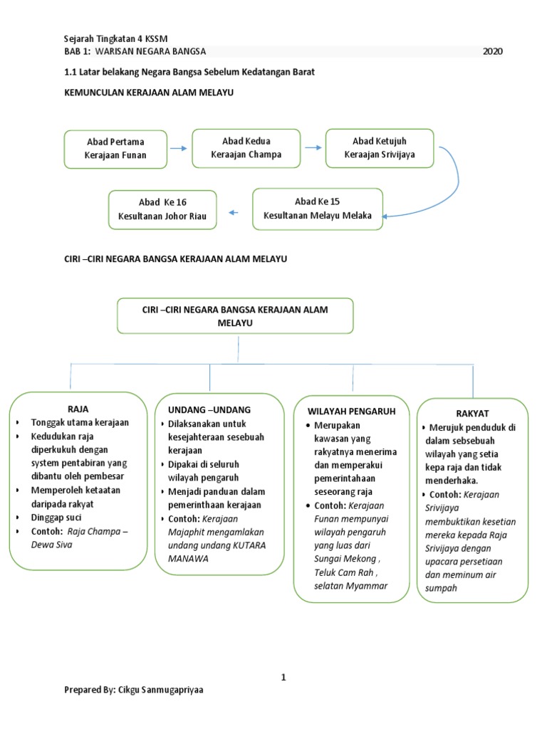 SEJARAH BAB 1 TINGKATAN 4 KSSM 2020