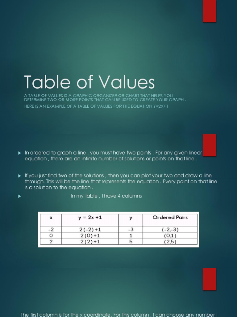 Table Of Values Pdf