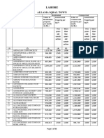 Lahore Property Rates (FBR) PDF