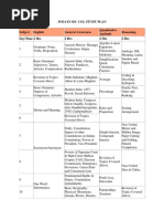 SSC CGL Free Study Material Pack | PDF