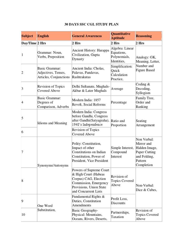 30-Day SSC CGL Study Plan | PDF | Grammar | Chemistry