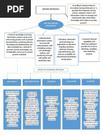 Nursing Informatics