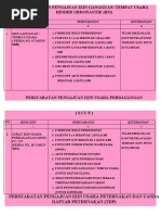 Download PERSYARATAN PENGAJUAN IZIN Di KOTA BINJAI by m3lv1nht SN44725190 doc pdf