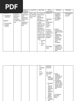 Nursing Care Plan Impaired Comfort