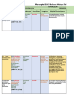 Merungkai DSKP Bahasa Melayu Tahun 2