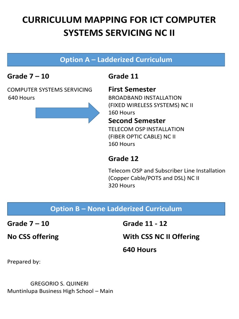 css-nc-ii-mapping-pdf