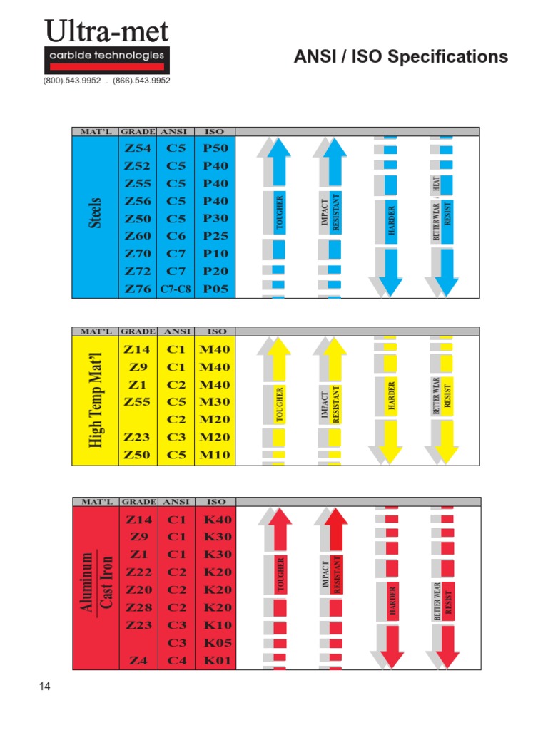 ANSI/ISO Material Specifications Guide | PDF | Building Materials ...
