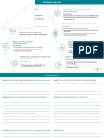 PsicologiaDaEducacao Resumovisual PDF